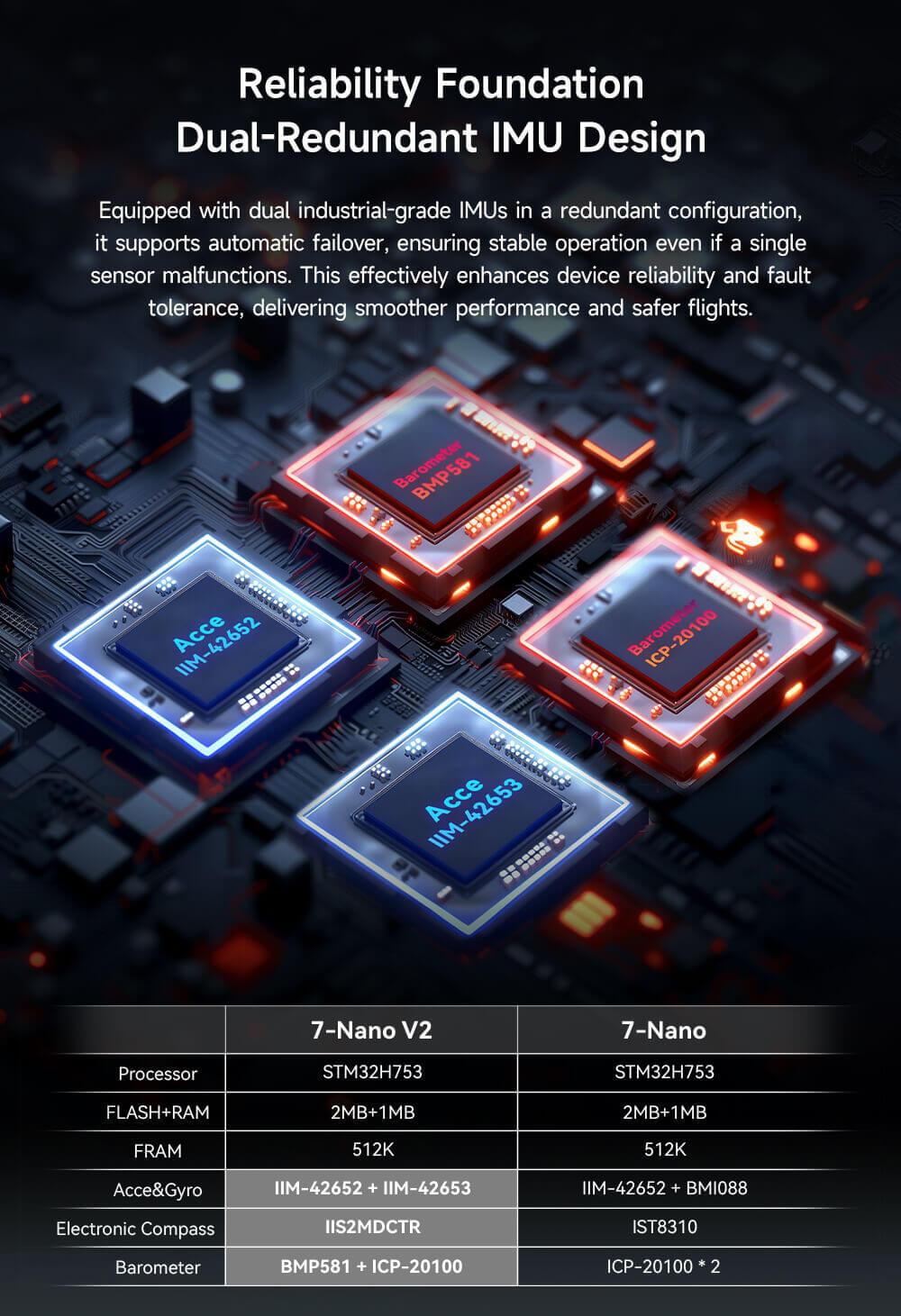 CUAV 7-Nano V2 Uçuş Kontrolcüsü ve Aksesuar Setleri — 7-Nano V2 Standart Kontrolcü — Teknik detay