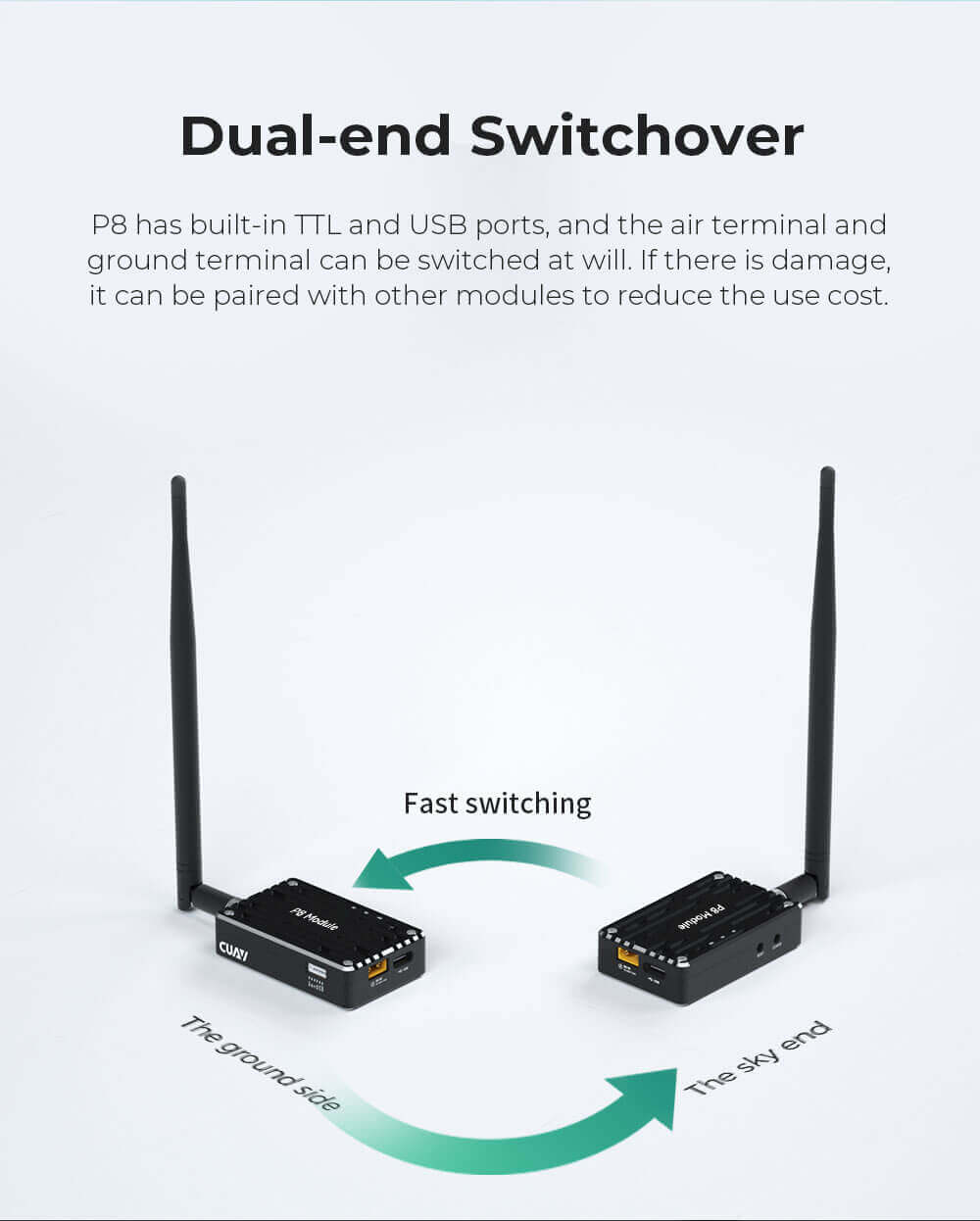 CUAV P8 Telemetri Modülü — P8 Yer Birimi — Teknik detay