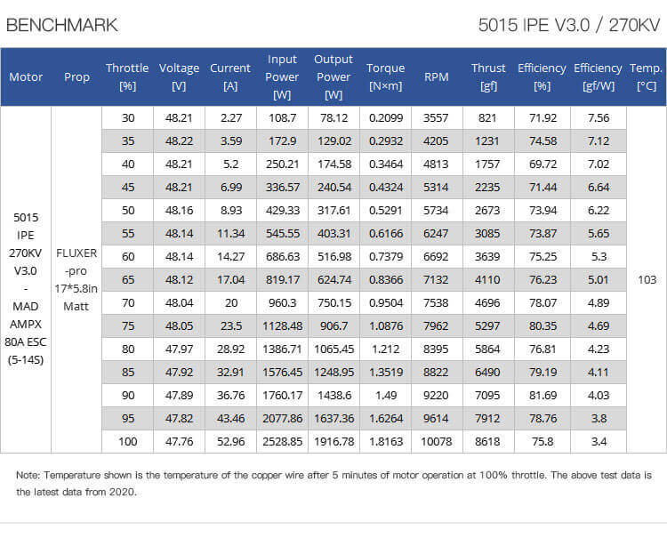 CUAV 5015 12S İHA Motoru — Teknik detay