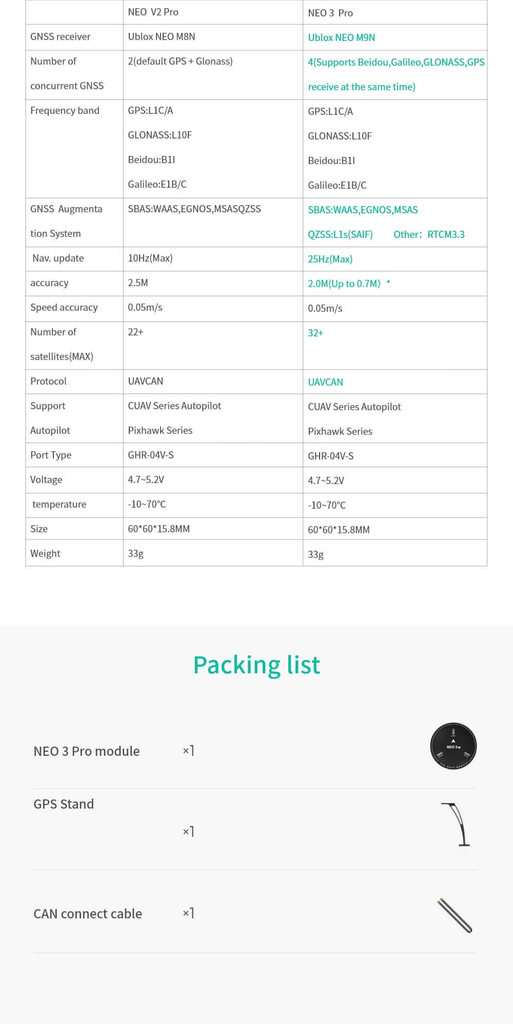 CUAV NEO 3 Pro GNSS Modülü — NEO 3 Pro * 1 adet — Teknik detay