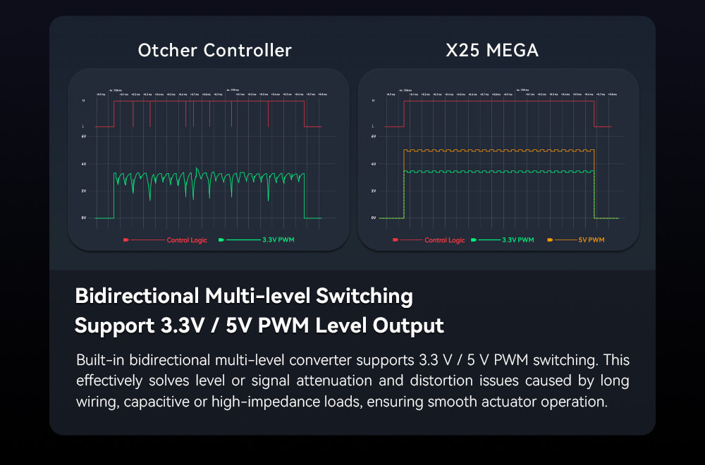 CUAV X25 MEGA Endüstriyel Uçuş Kontrolcüsü — Güç modülü dahil — Teknik detay