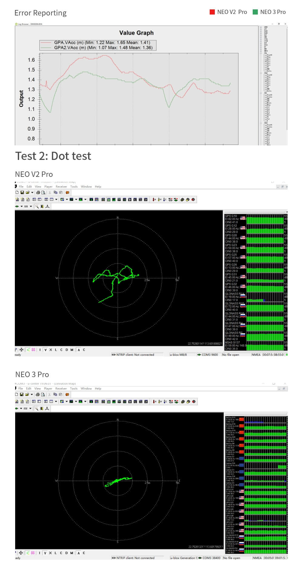 CUAV NEO 3 Pro GNSS Modülü — NEO 3 Pro * 1 adet — Teknik detay