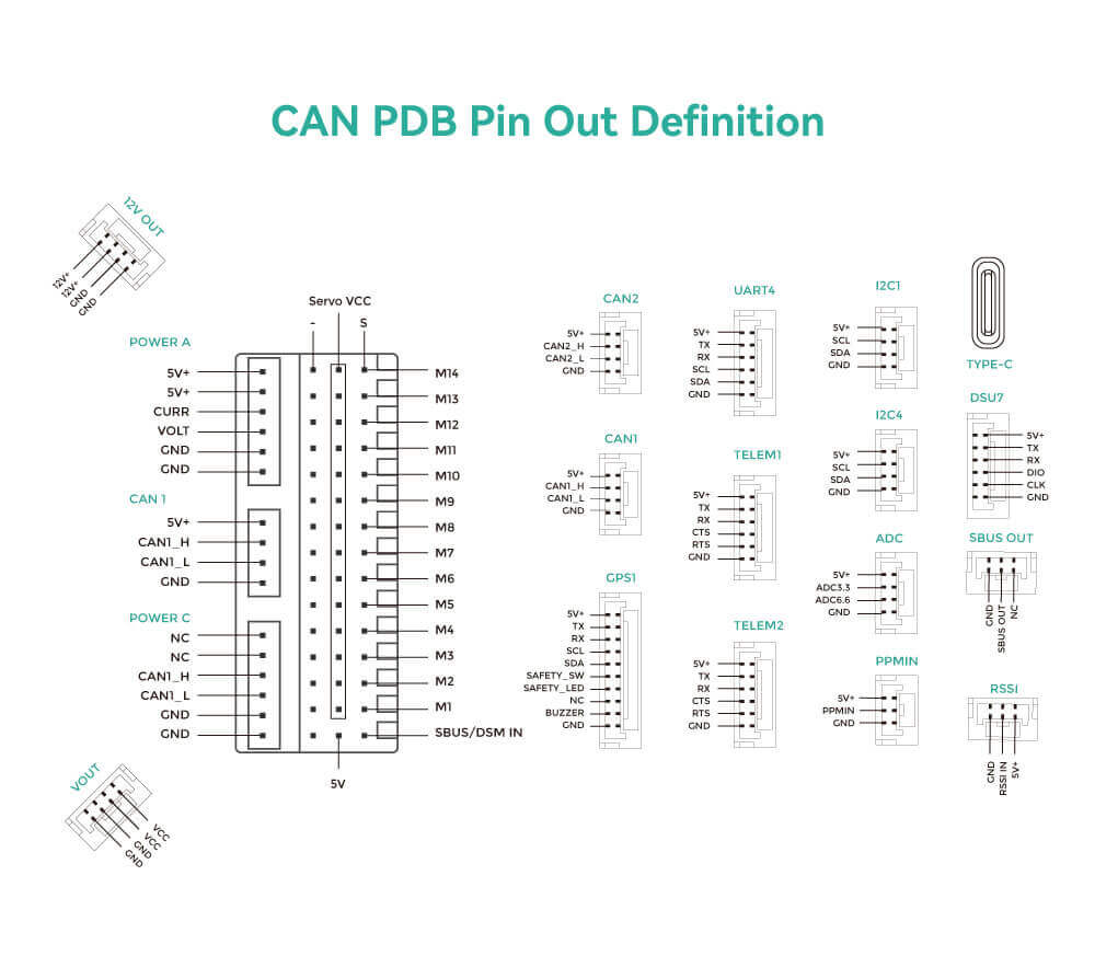 CUAV CAN PDB Güç Dağıtımlı Kontrolcü Taşıyıcı Kartı — Teknik detay