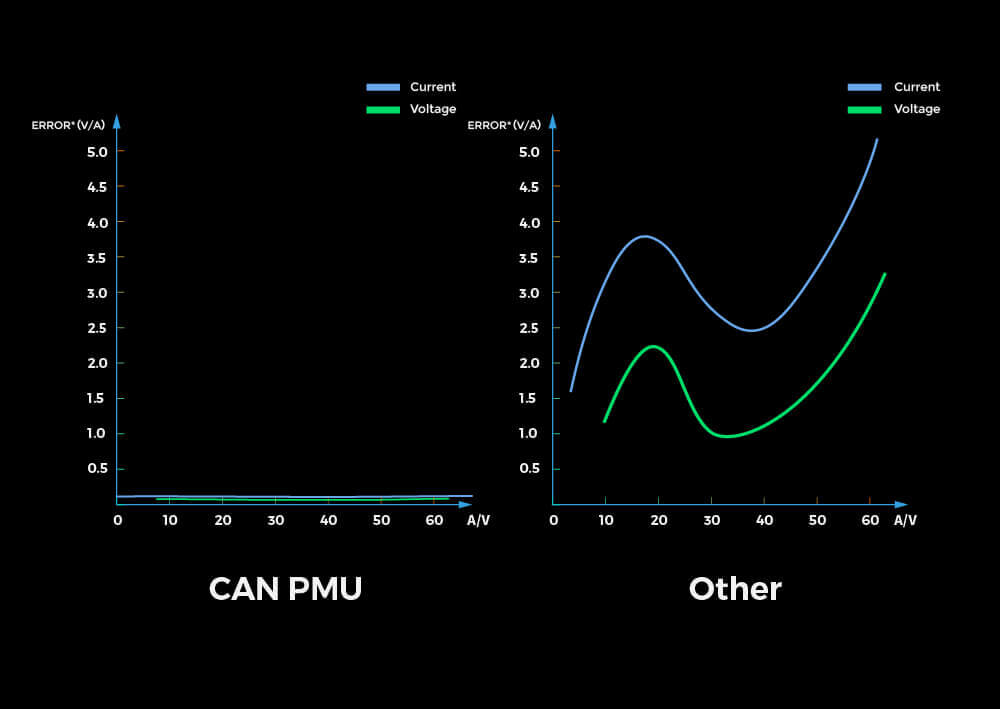 CUAV CAN PMU Güç Ölçüm Modülü — Teknik detay
