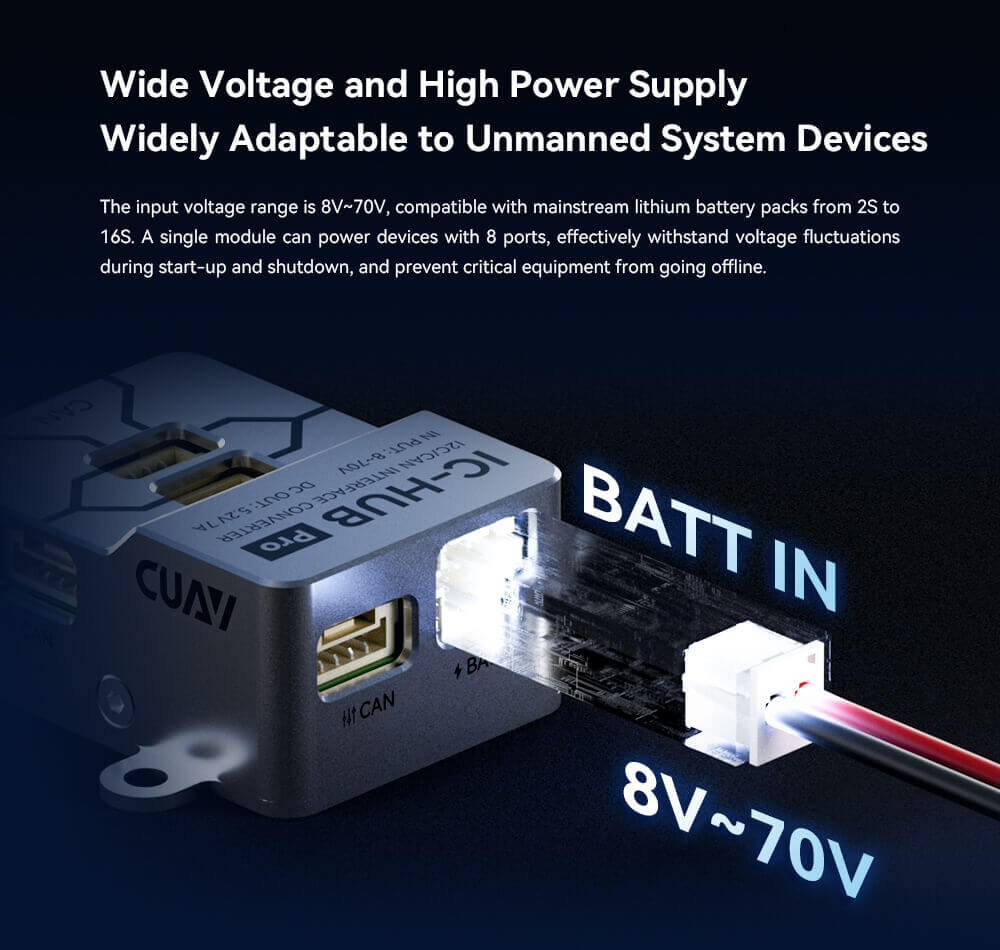 CUAV IC-HUB Pro Bus Expansion Module