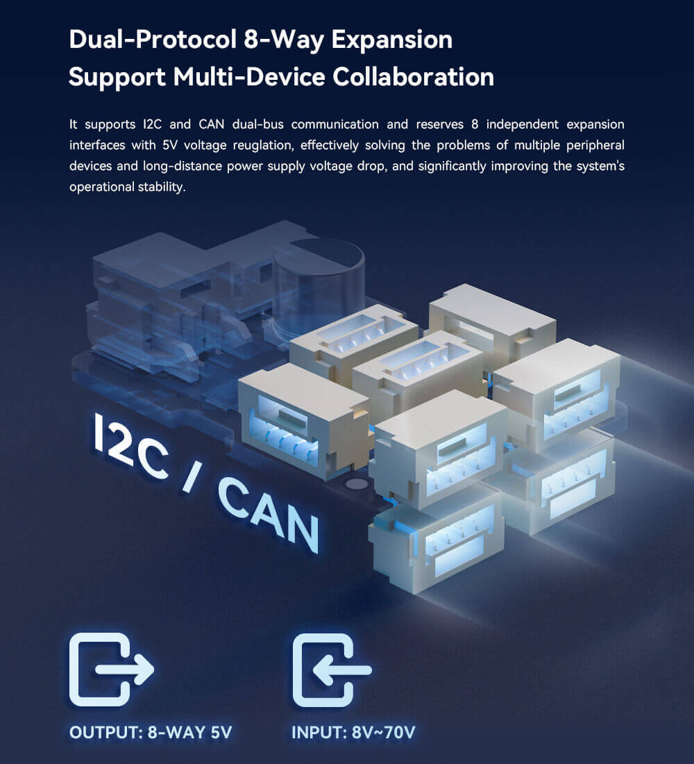CUAV IC-HUB Pro Bus Expansion Module