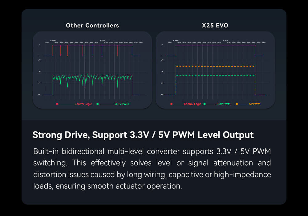 CUAV X25 EVO Uçuş Kontrolcüsü — Teknik detay