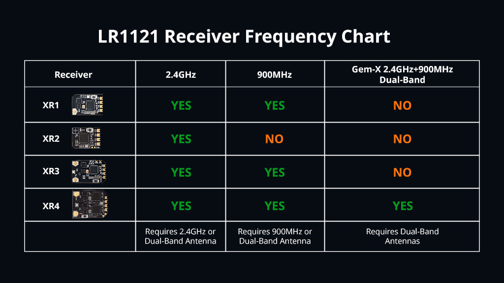 RadioMaster XR3 Nano Multi-Frequency Antenna Diversity ExpressLRS Receiver — 2 x Dual-Band / FCC