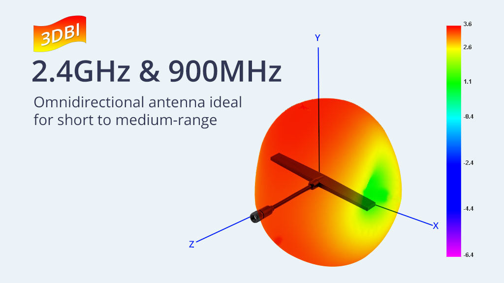 RadioMaster Çift Bant 2.4GHz / SUB-G 900MHz Anten — 2 Adet