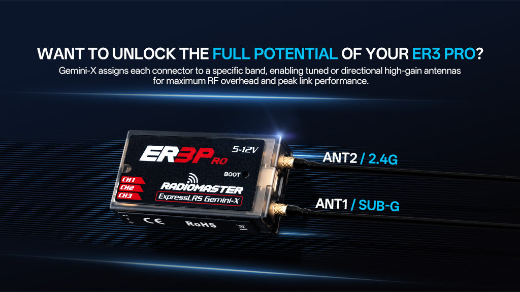 RadioMaster ER3 PRO PWM - Çift Bant GEMINI ve GEMINI-X Alıcı — Uluslararası