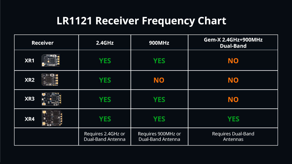 RadioMaster XR1 Nano Multi-Frequency ExpressLRS Receiver — 2.4GHz / FCC