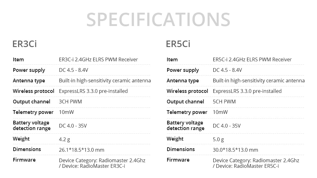 RadioMaster ER3C-i 2.4GHz ELRS PWM Alıcı — LBT