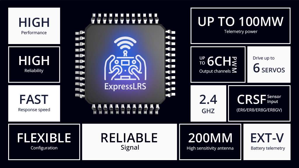 RadioMaster ER6 2.4GHz ELRS PWM Alıcı