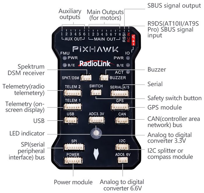 RadioLink Pixhawk Uçuş Kontrolcüsü