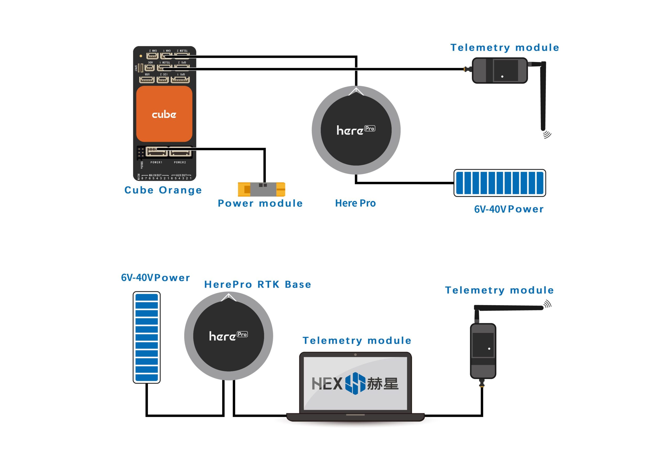CubePilot HerePro Çok Bantlı RTK GNSS