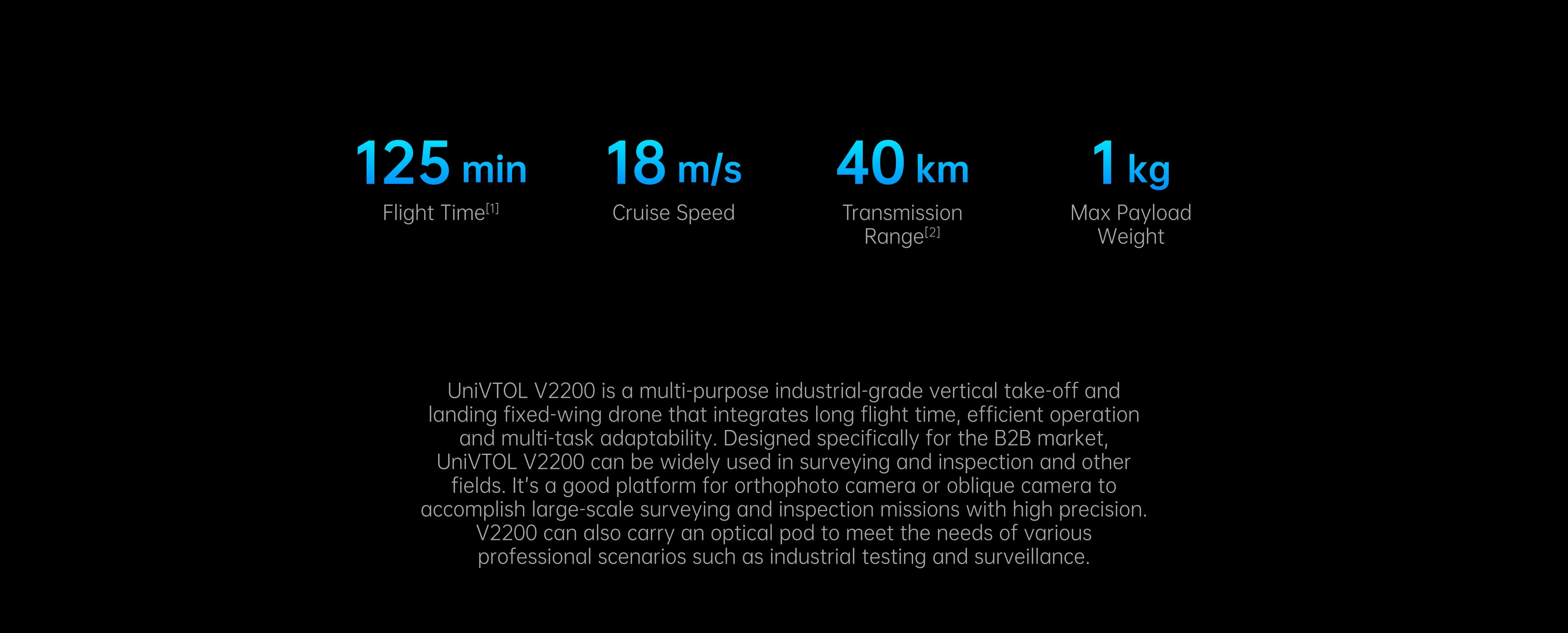 Reebot UniVTOL V2200 VTOL İHA Platformu