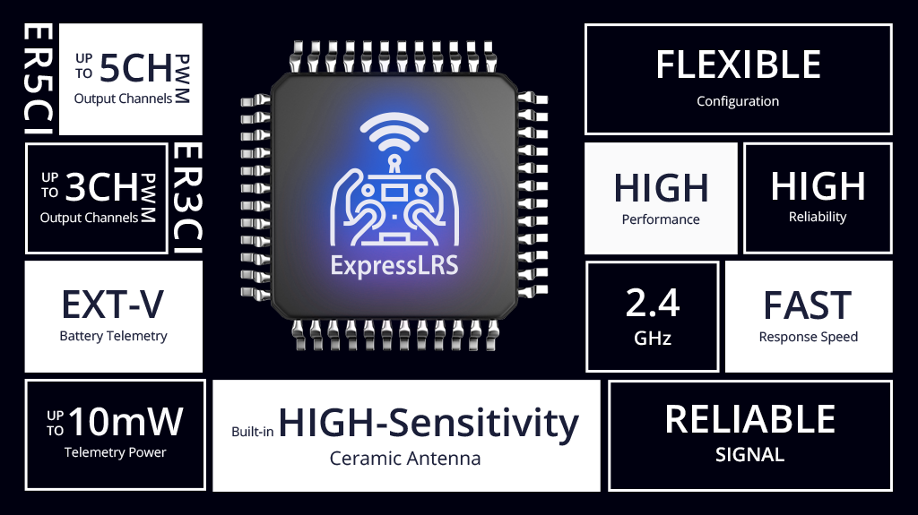 RadioMaster ER3C-i 2.4GHz ELRS PWM Alıcı — LBT