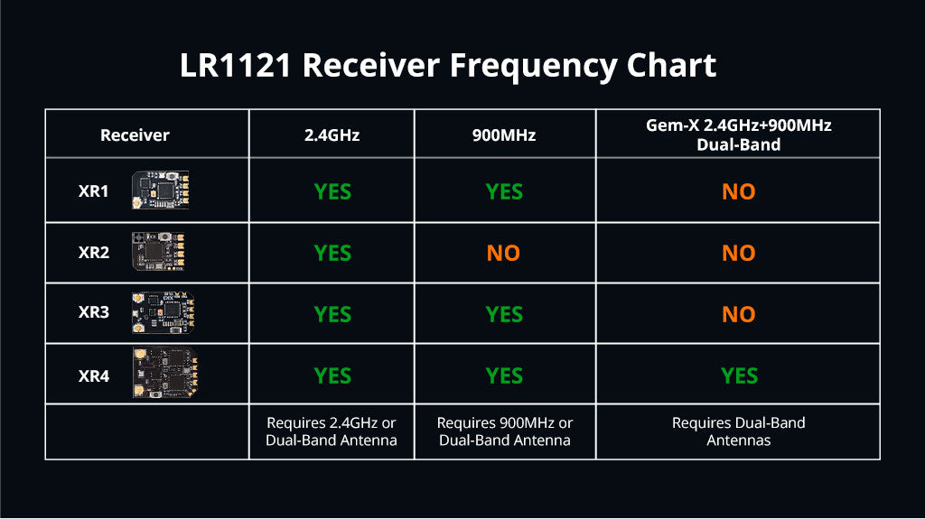 RadioMaster XR4 Gemini Xrossband Dual-Band ExpressLRS Receiver — FCC