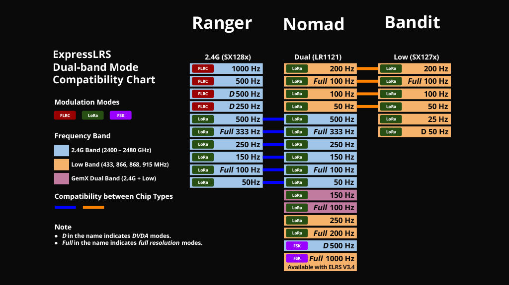 RadioMaster DBR4 Çift Bant Xross Gemini ExpressLRS Alıcı — FCC