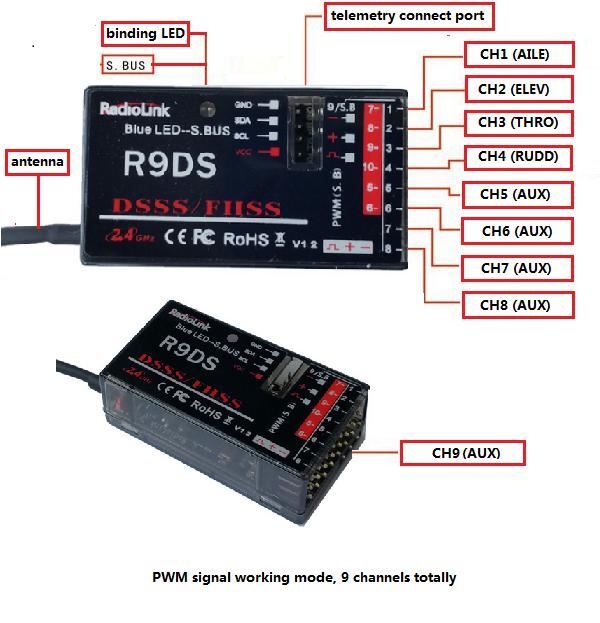 Radiolink R9DS Receiver
