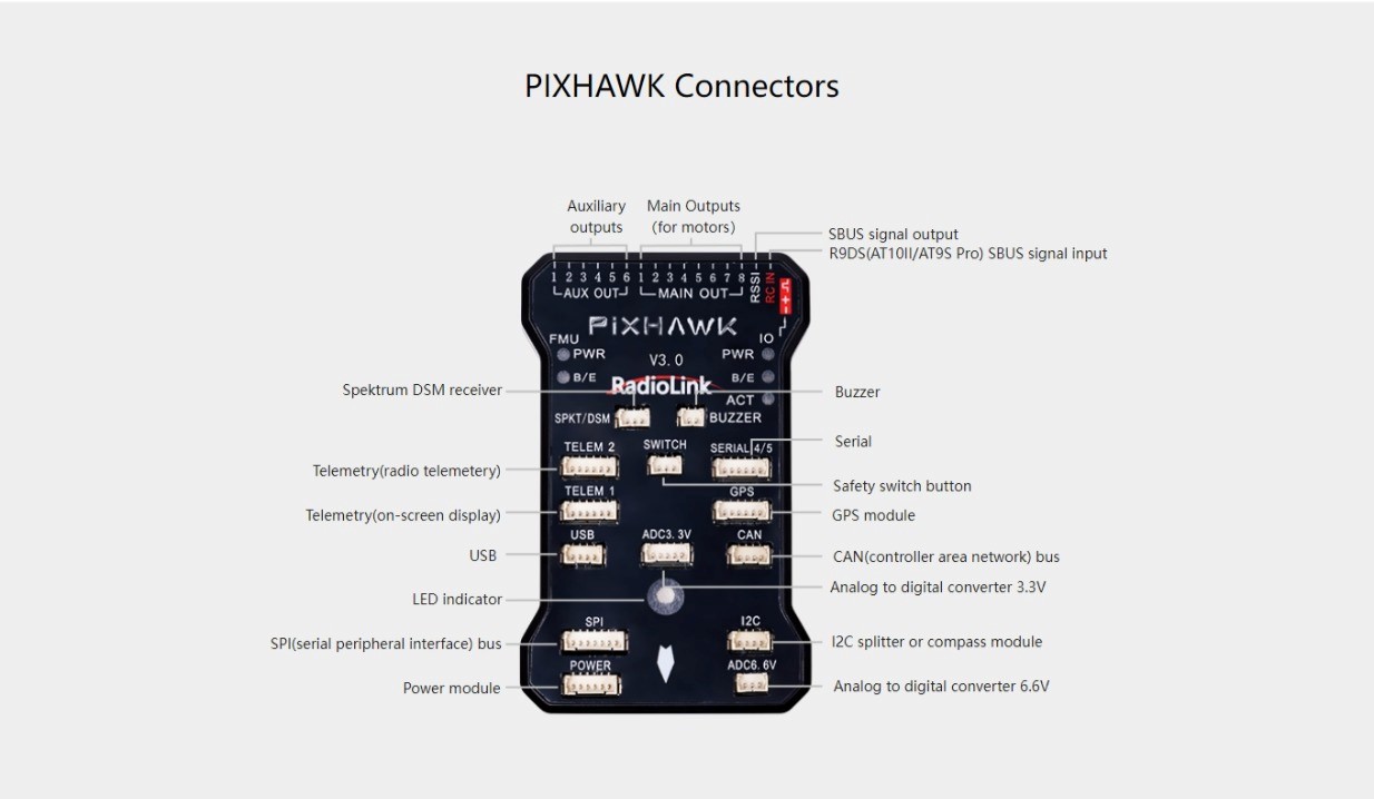 RadioLink Pixhawk Uçuş Kontrolcüsü