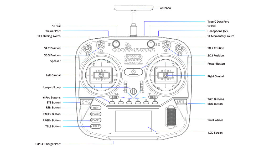 RadioMaster Boxer Uzaktan Kumanda (M2) — 4in1 / FCC