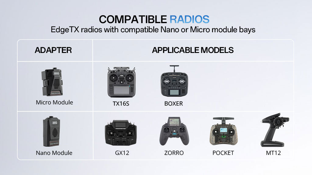 RadioMaster Sbus Kablosuz Eğitim Modülleri — Micro