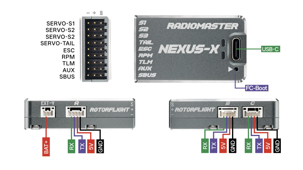 RadioMaster NEXUS-X Uçuş Kontrolcüsü — Kırmızı