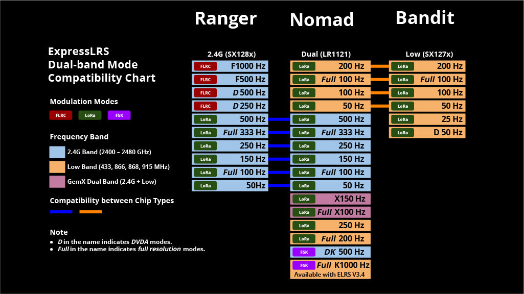 RadioMaster Nomad Dual 1-watt Gemini Xrossband ExpressLRS Module — FCC