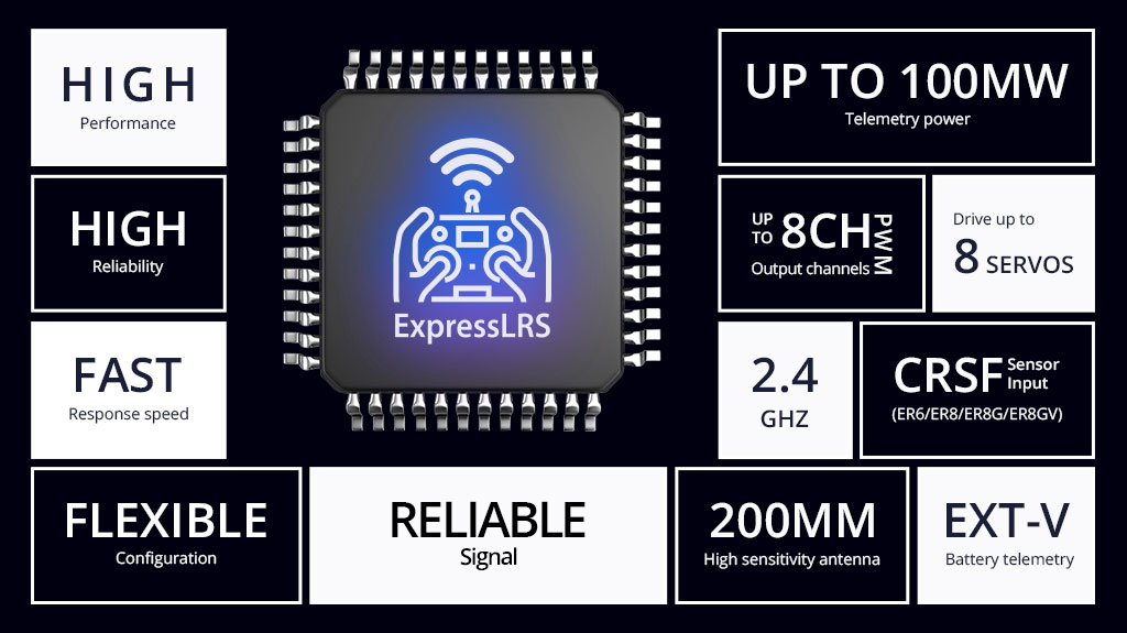 RadioMaster ER8G & ER8GV 2.4GHz ELRS PWM Alıcı — ER8GV