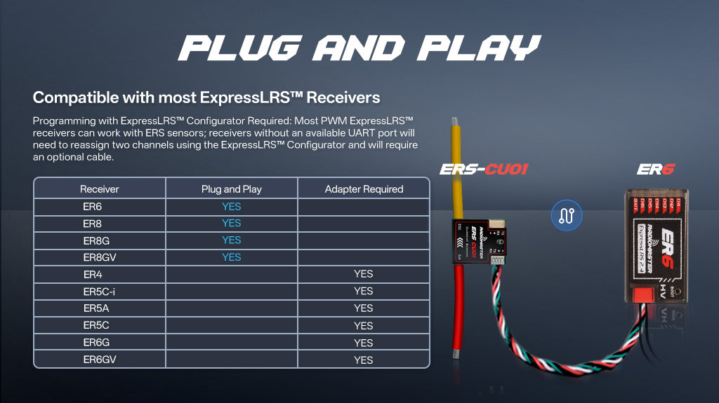 RadioMaster ExpressLRS PWM Alıcıları Uyumlu ERS-CU01 - Anlık Akım Sensörü