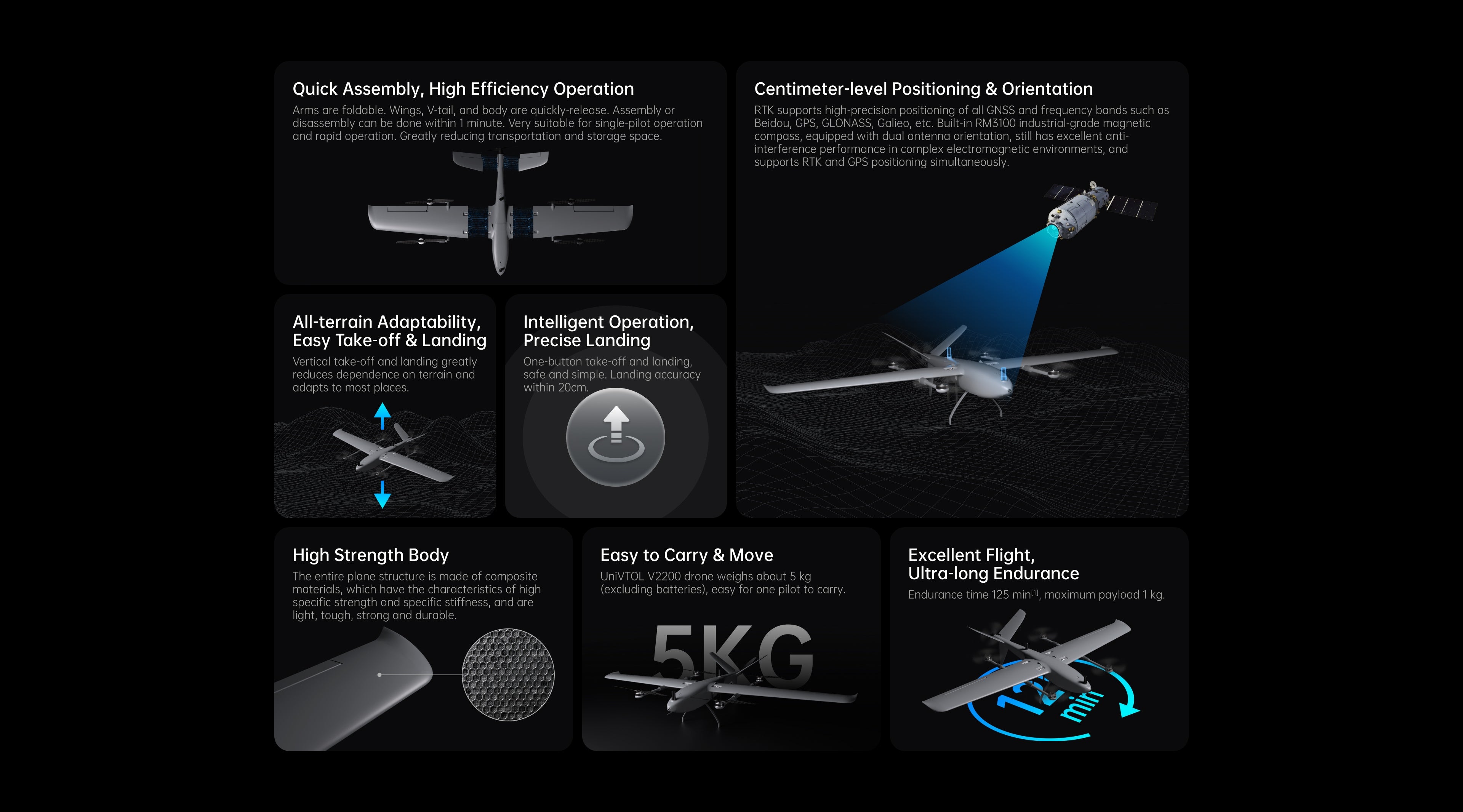 Reebot UniVTOL V2200 VTOL İHA Platformu