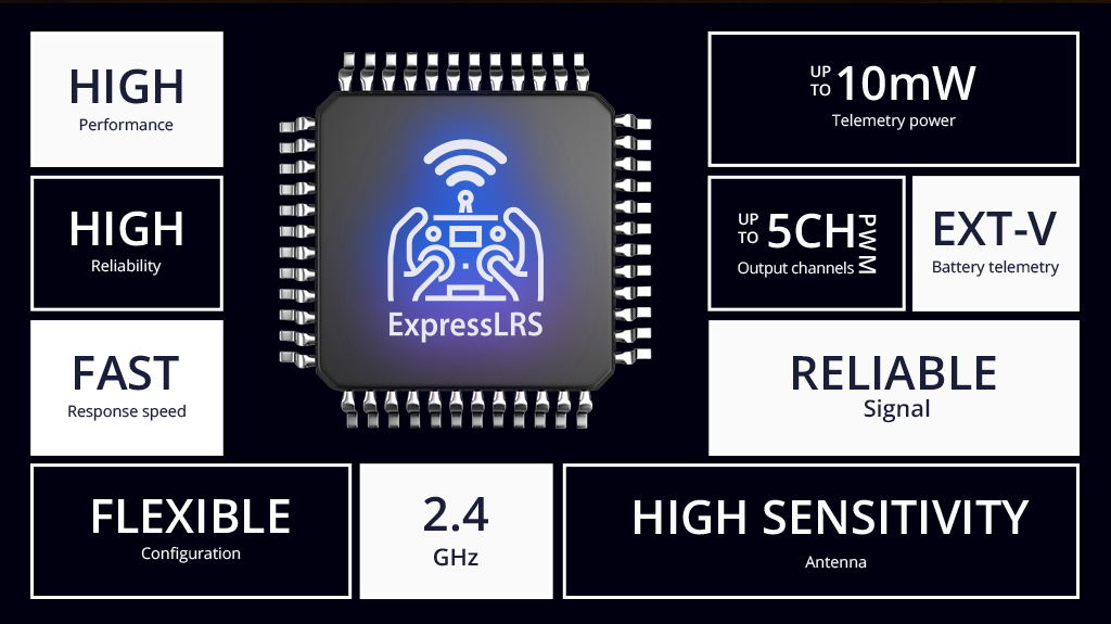 RadioMaster ER5A V2 2.4GHz ELRS PWM Alıcı