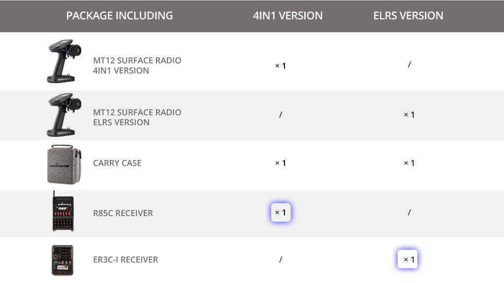 RadioMaster MT12 Surface Radio Controller — ELRS / LBT