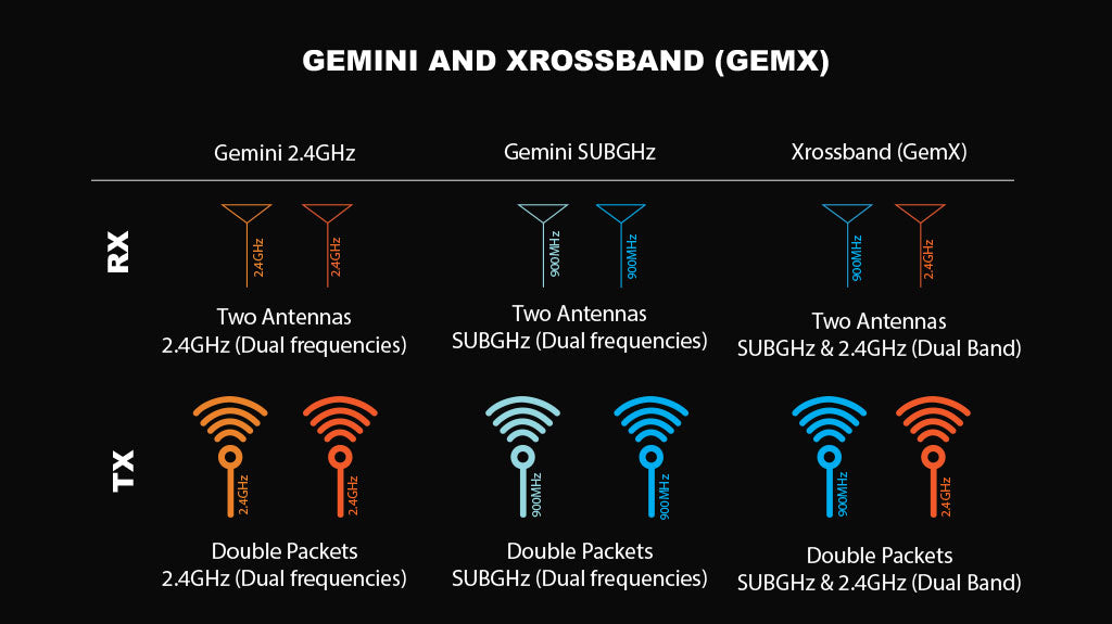 RadioMaster DBR4 Çift Bant Xross Gemini ExpressLRS Alıcı — FCC