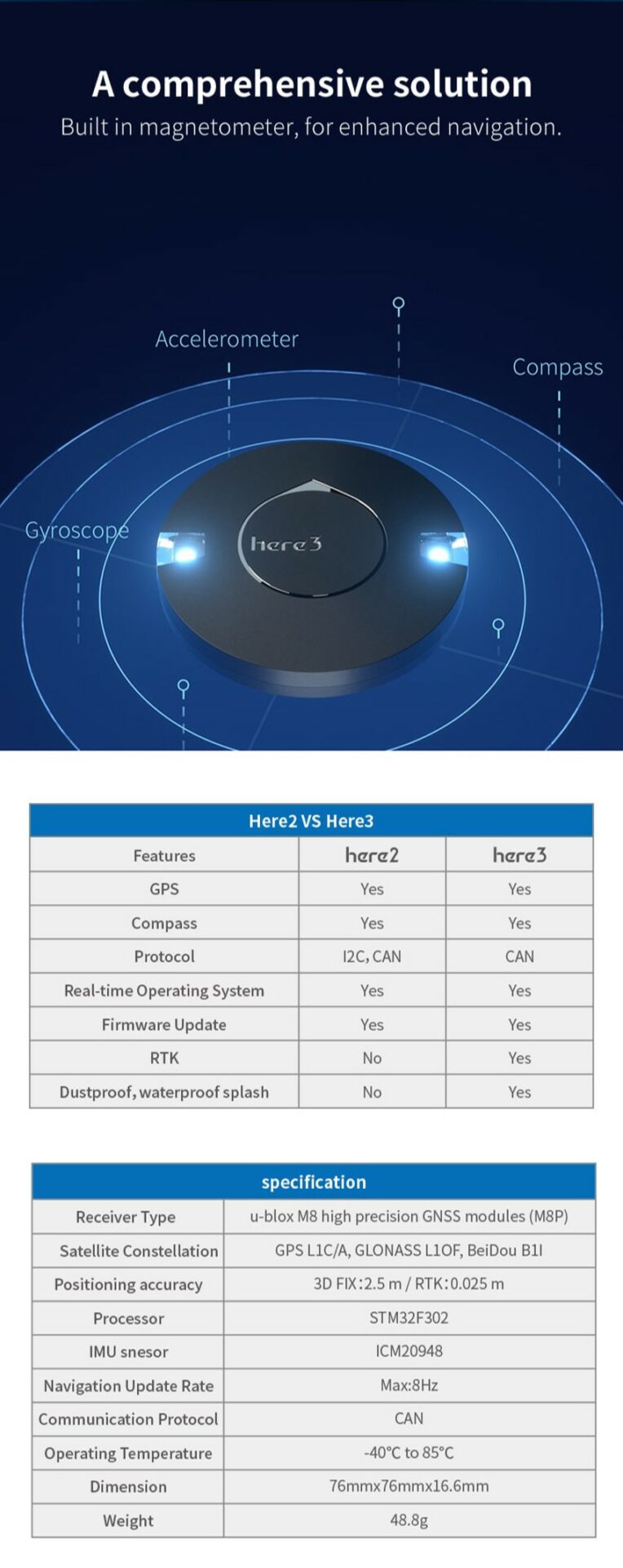 CubePilot Here 3 CAN GNSS