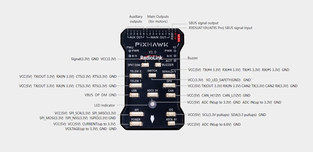 RadioLink Pixhawk Uçuş Kontrolcüsü
