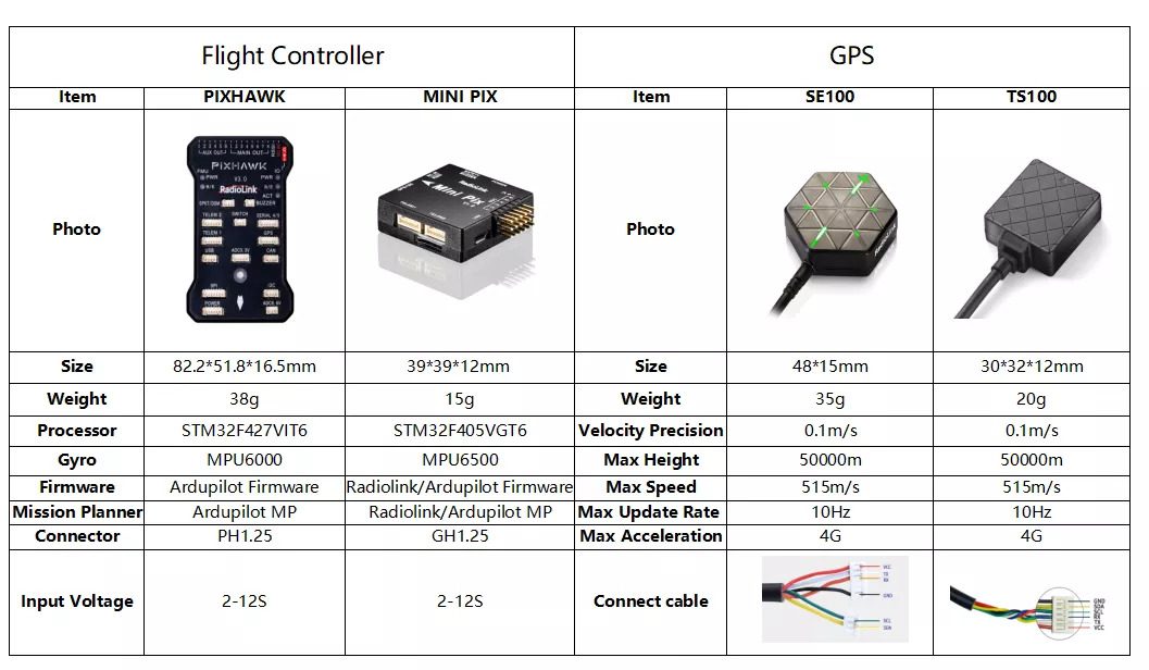 RadioLink Pixhawk Uçuş Kontrolcüsü