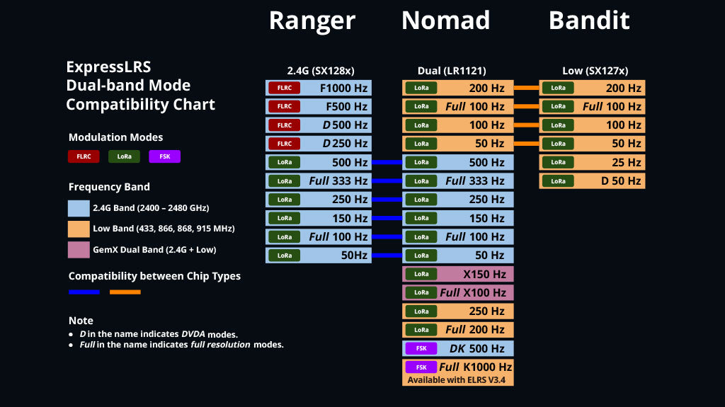 RadioMaster XR1 Nano Multi-Frequency ExpressLRS Receiver — 2.4GHz / FCC