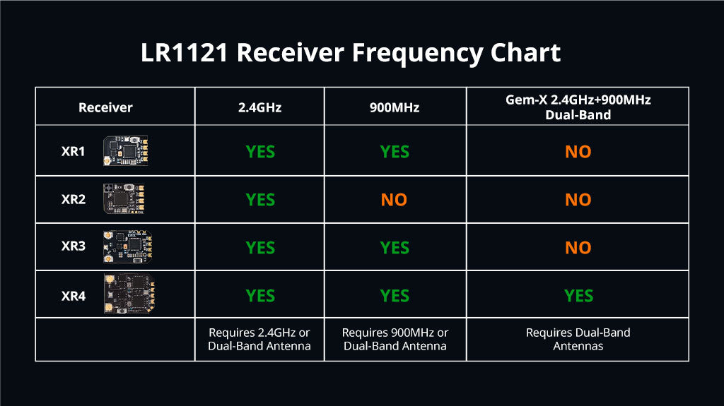 RadioMaster XR2 Nano 2.4GHz ExpressLRS Alıcı — LBT