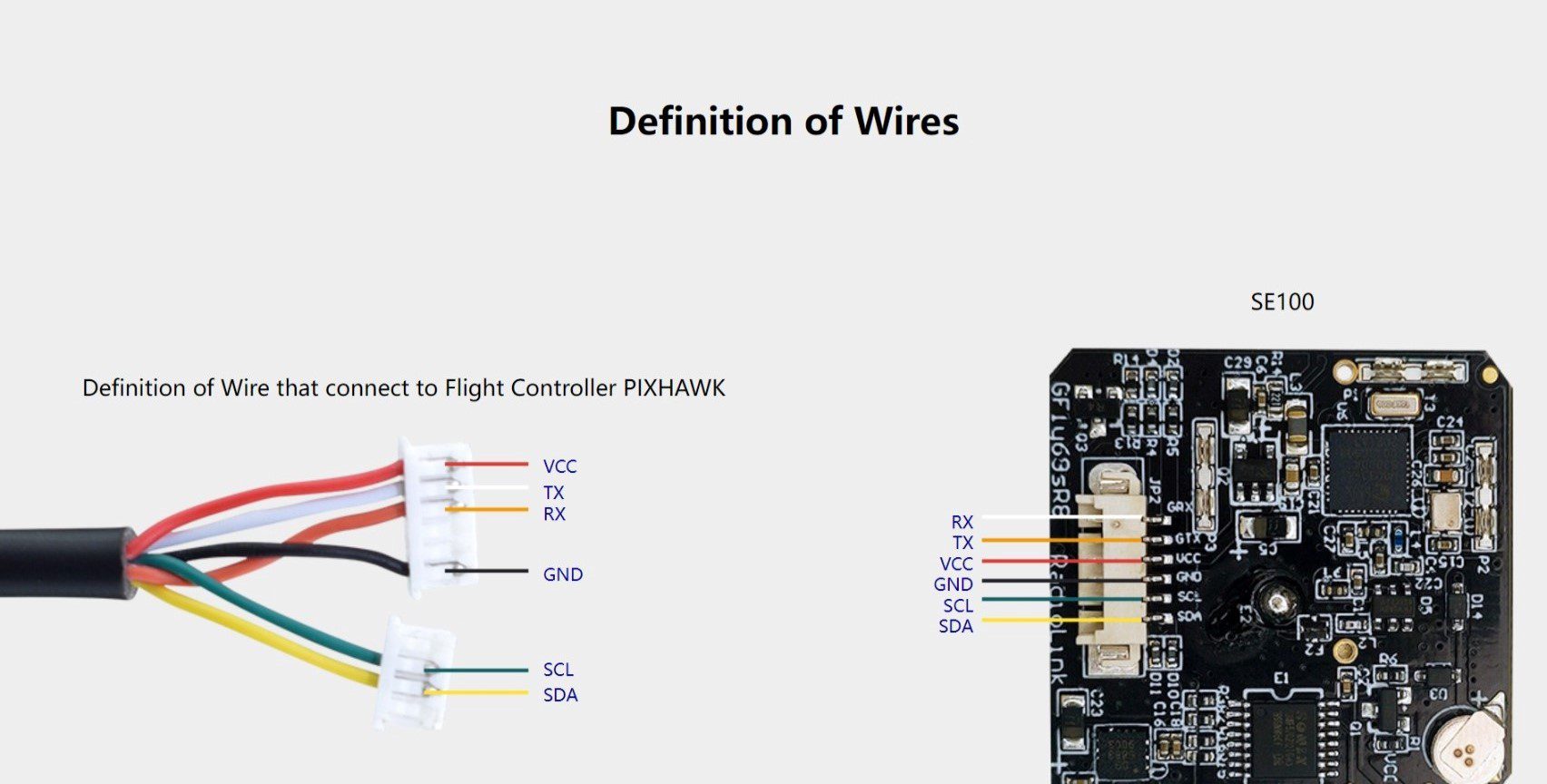 Radiolink SE100 GPS for PixHawk