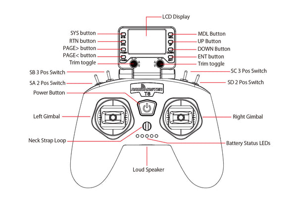 RadioMaster T8 Pro Radio Controller — Mode 2