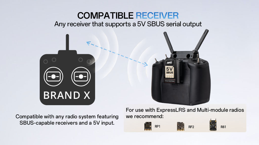 RadioMaster Sbus Kablosuz Eğitim Modülleri — Micro