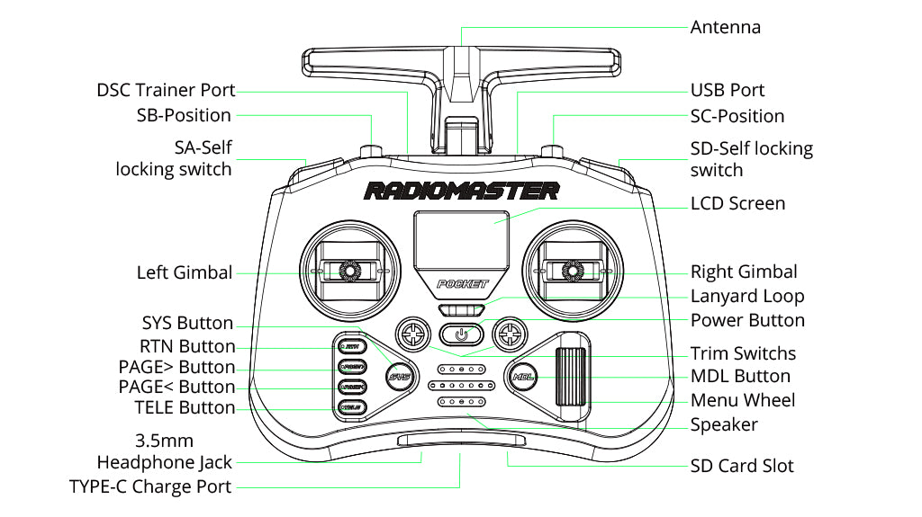 RadioMaster Pocket Uzaktan Kumanda (M2) — Şeffaf / ELRS / FCC
