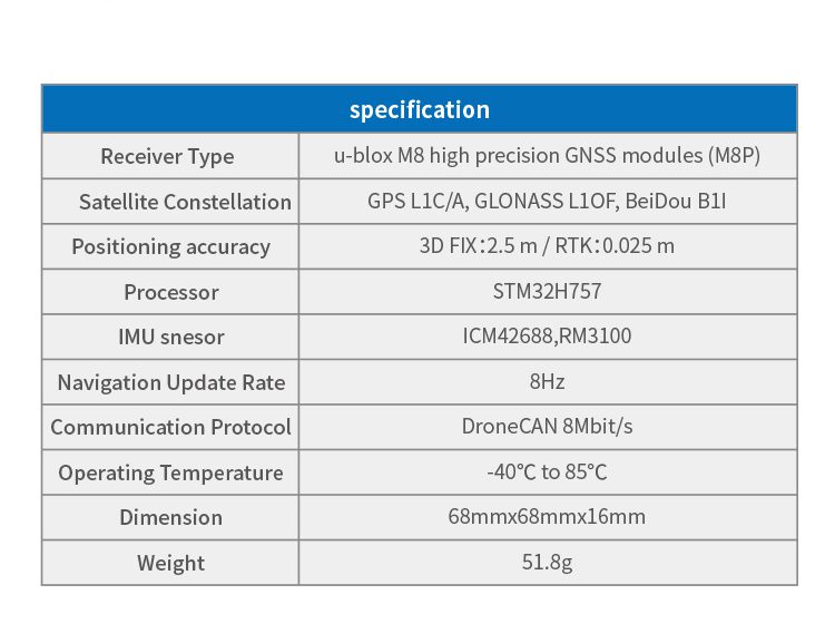 CubePilot Here 3+ with iStand CAN GNSS