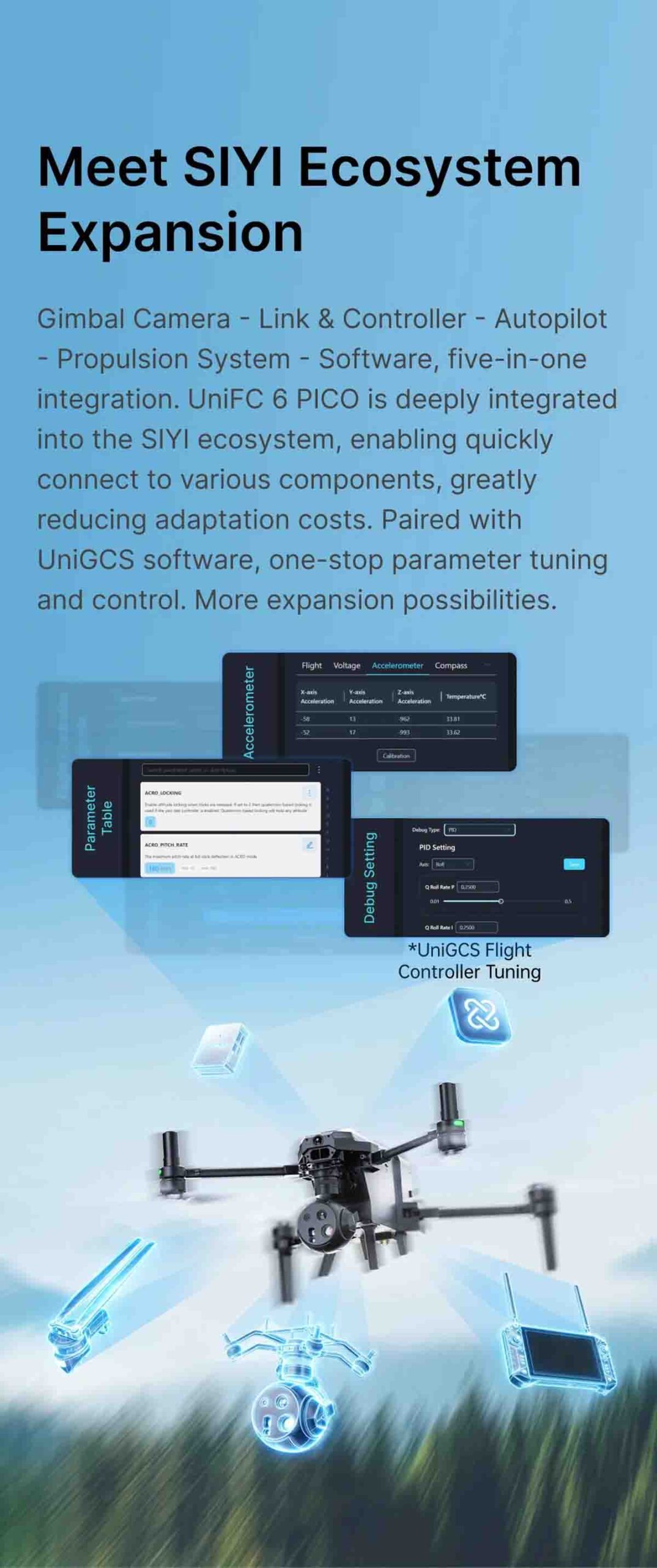 SIYI UniFC 6 PICO Autopilot Flight Controller
