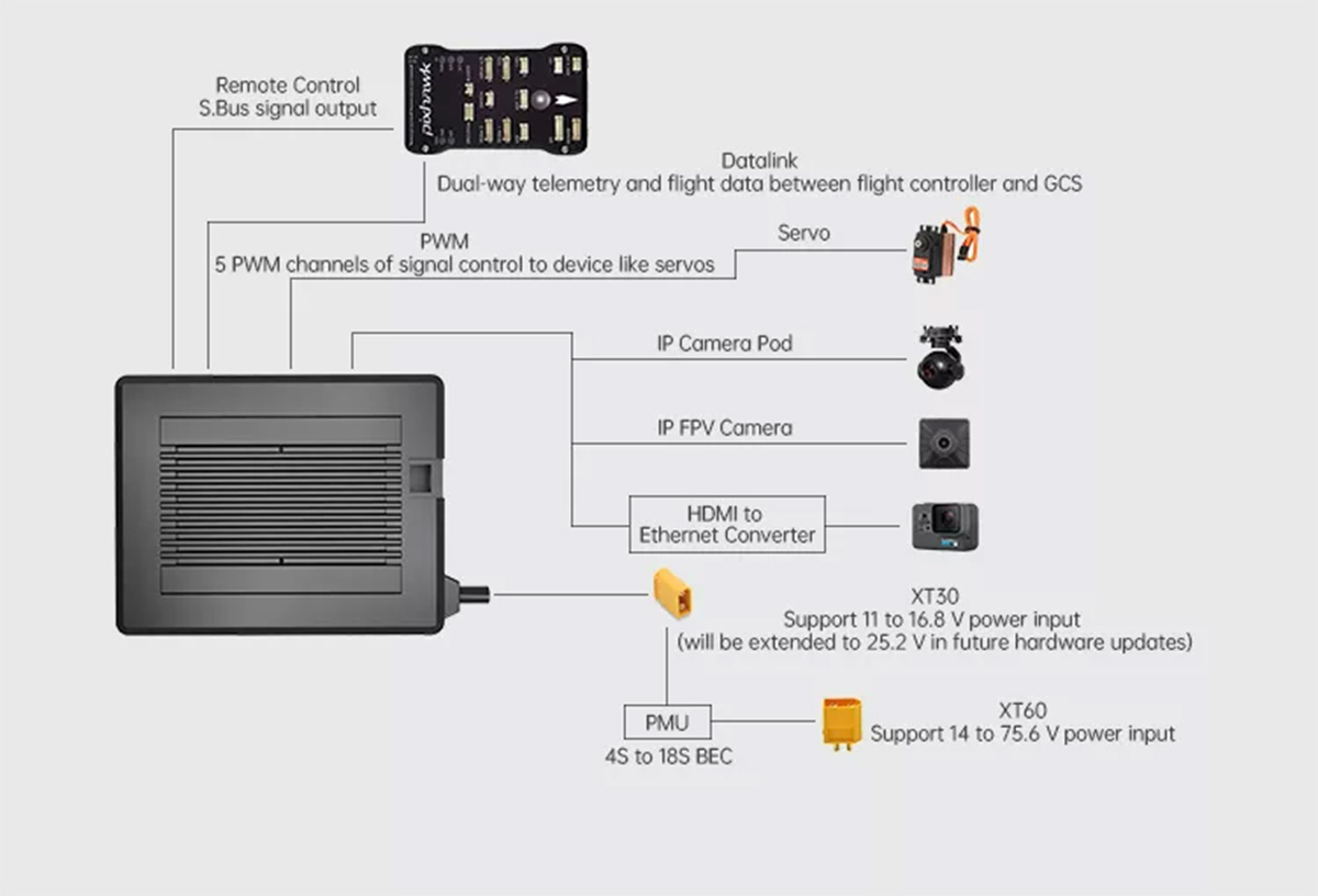 SIYI MK32E HD Video Transmission System