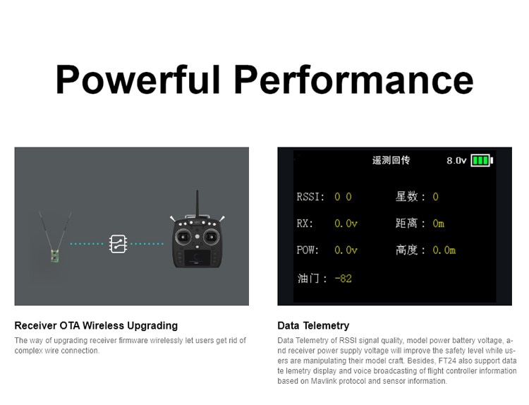 SIYI FT24 Long Range Remote Controller