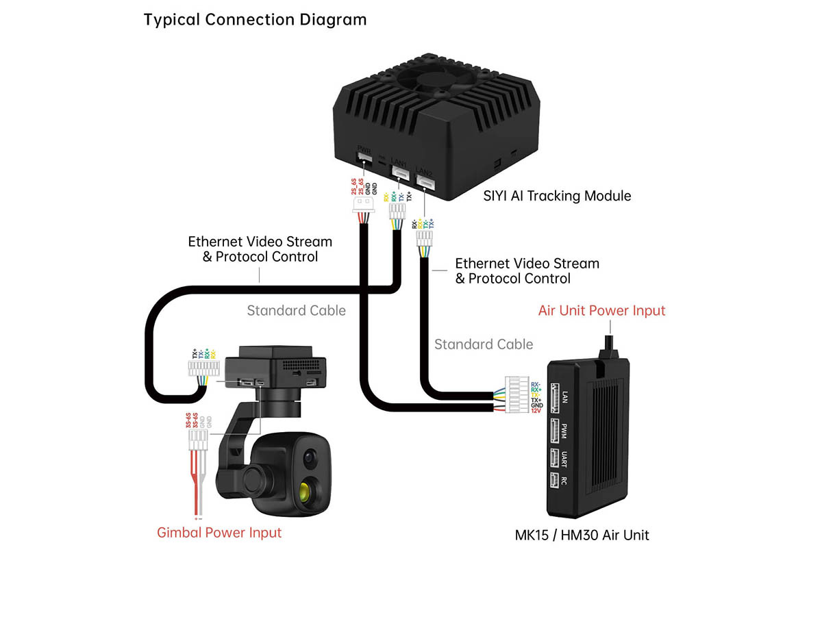SIYI AI Tracking Module II