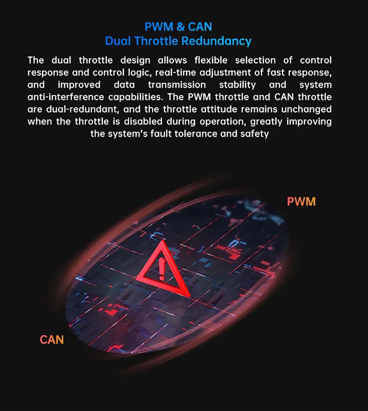 SIYI D6 Enterprise Tahrik Sistemi — Motor ve ESC (CW)